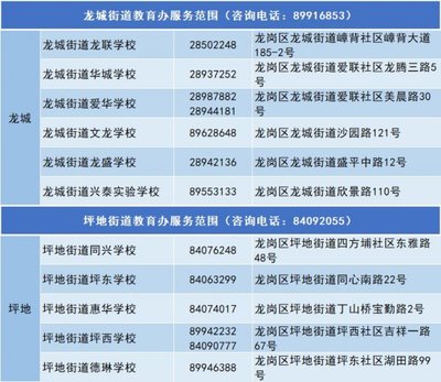 2024年深圳市龍崗區教育局中小學教育咨詢服務指南